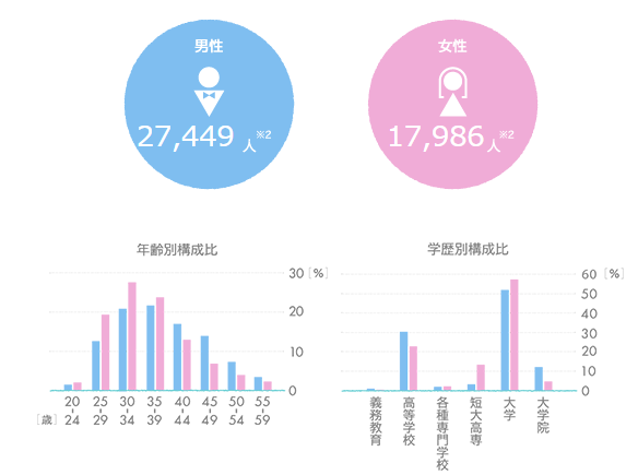 オーネットの口コミ