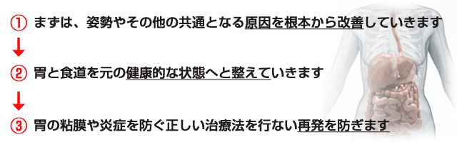 胃腸をどう整えるか?