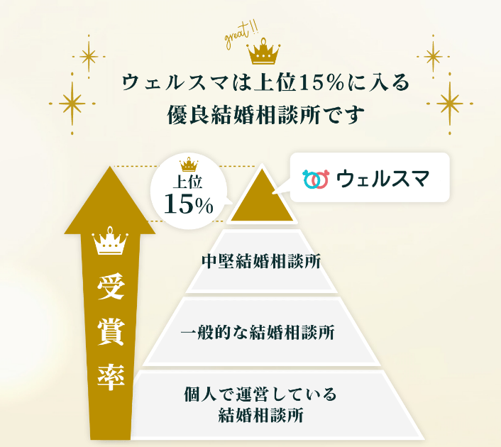 ウェルスマ