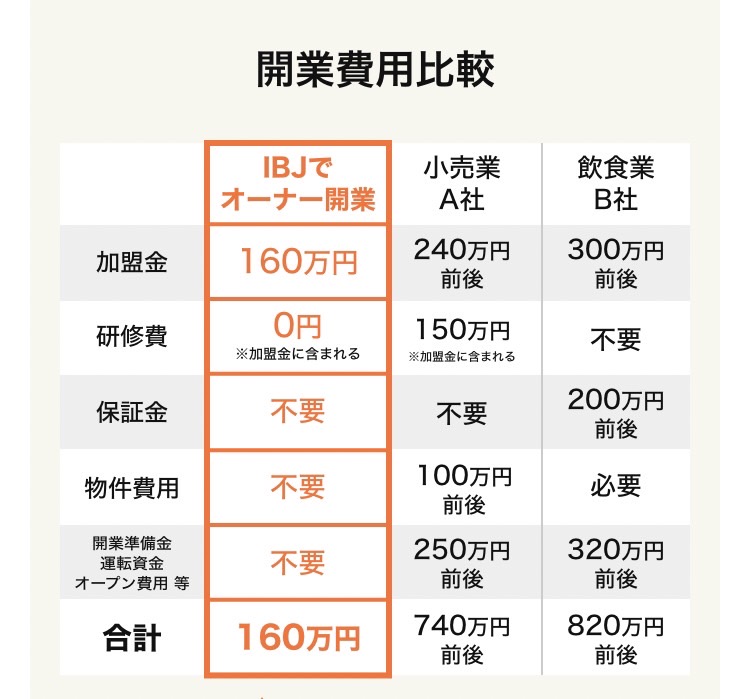 日本結婚相談所連盟　加盟・開業