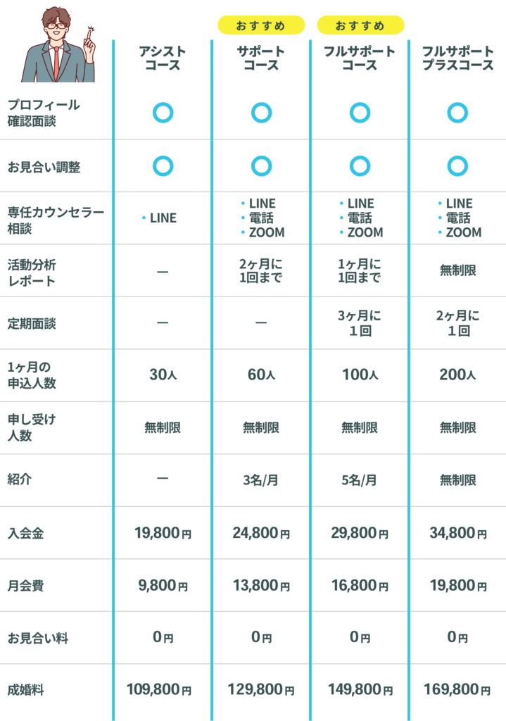 ウェルスマ　料金
