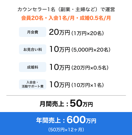 日本結婚相談所連盟加盟　口コミ