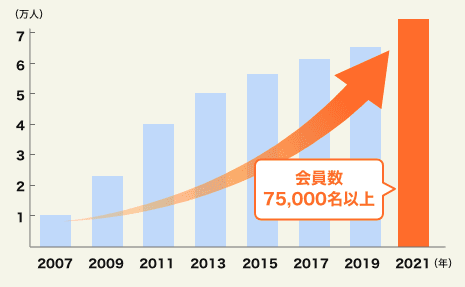 日本結婚相談所連盟加盟　評判