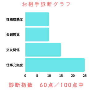 恋トクの口コミ