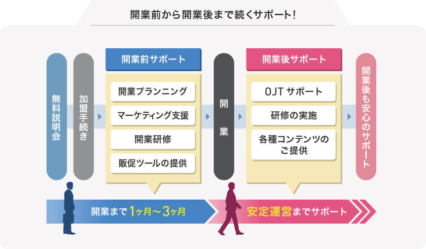 全国結婚相談事業者連盟加盟の口コミ