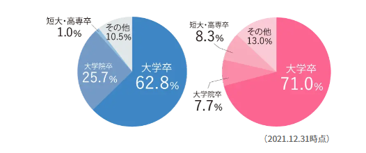 娘が結婚しない・息子が結婚しない