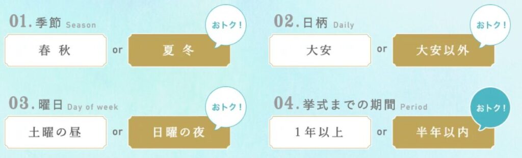 ハナユメ　メリット