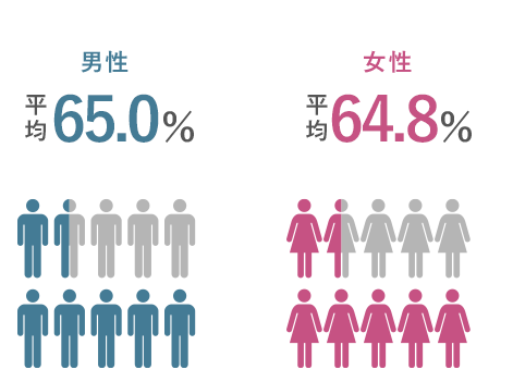 オーネット スーペリア　口コミ