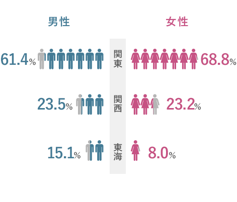 オーネット スーペリア　評判