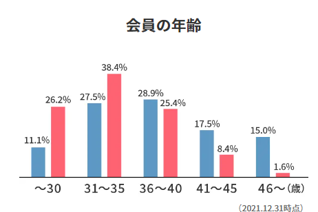 結婚しない娘・息子