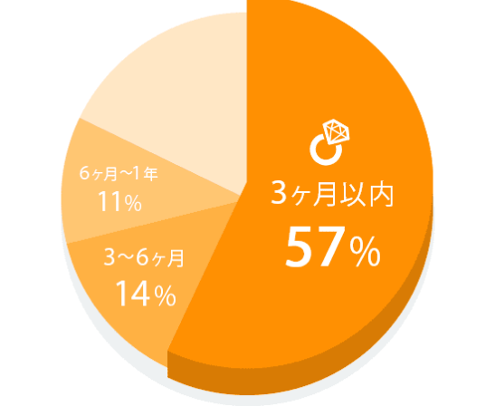 ユーブライド