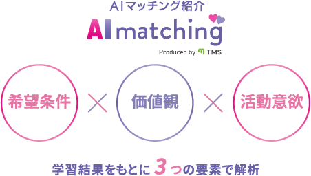 フィオーレ AIマッチング