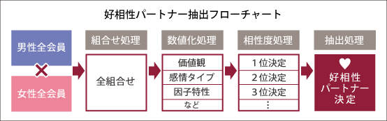 アイピック性格分析