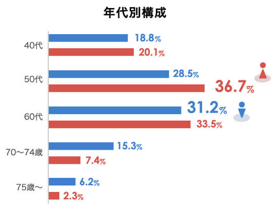 茜会