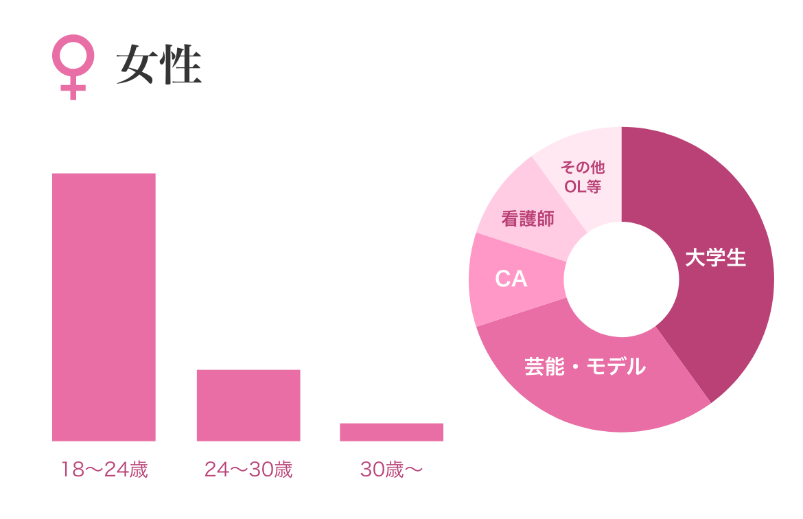 ペイターズ(paters)