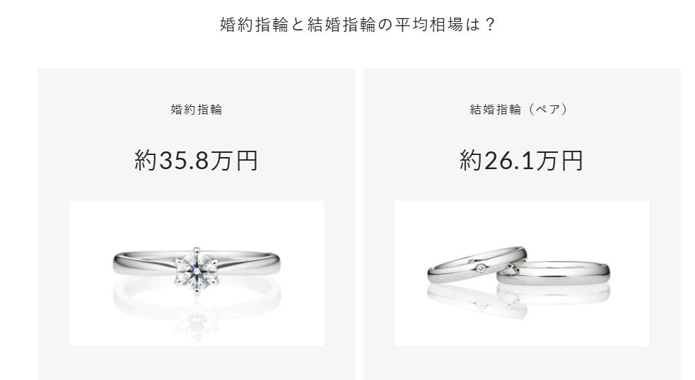 BRILLIANCE＋（ブリリアンスプラス）の口コミ・評判・人気の理由は？ダイヤモンドジュエリーの商品数の多さ低価格