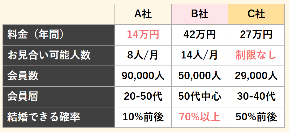 婚活Lead　評判・口コミ