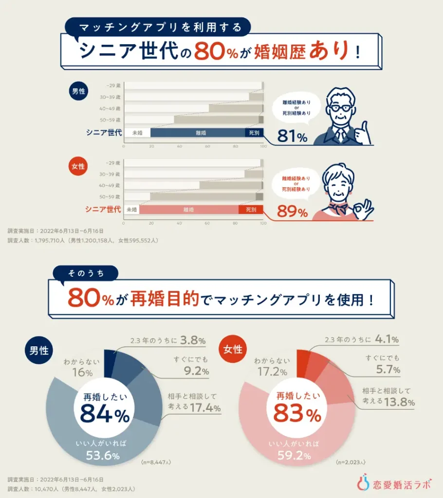 50代女性向け　おすすめマッチングアプリ