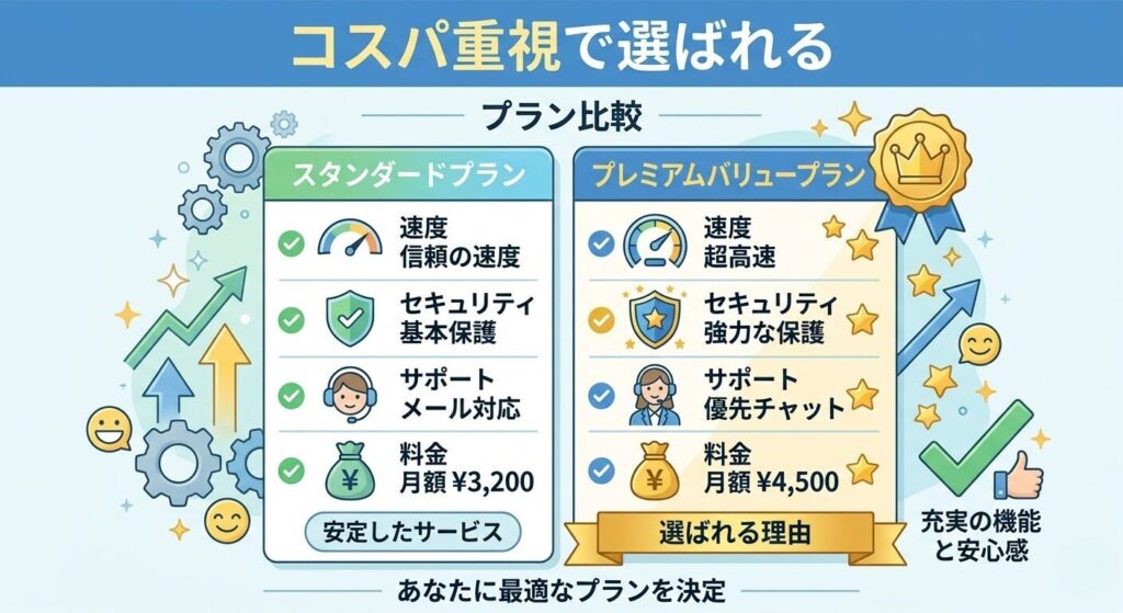 料金とコストパフォーマンスの比較イメージ