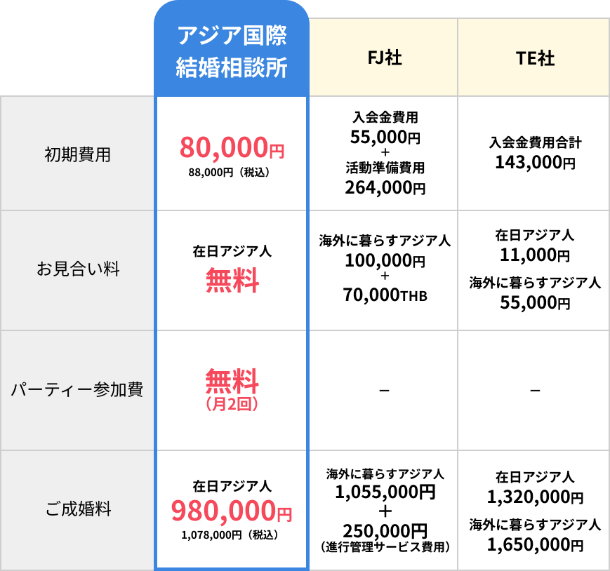 アジア国際結婚相談所 評判・口コミ